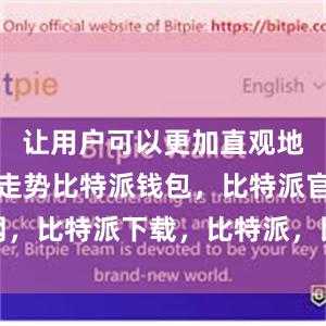 让用户可以更加直观地了解市场走势比特派钱包，比特派官网，比特派下载，比特派，比特派钱包安全