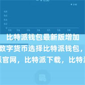 比特派钱包最新版增加了更多的数字货币选择比特派钱包，比特派官网，比特派下载，比特派，比特派钱包安全