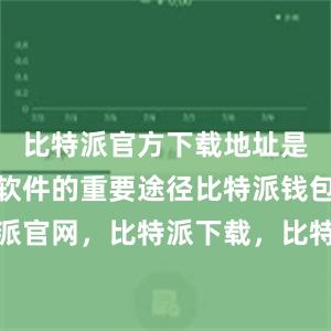 比特派官方下载地址是用户获取软件的重要途径比特派钱包，比特派官网，比特派下载，比特派，比特派钱包安全